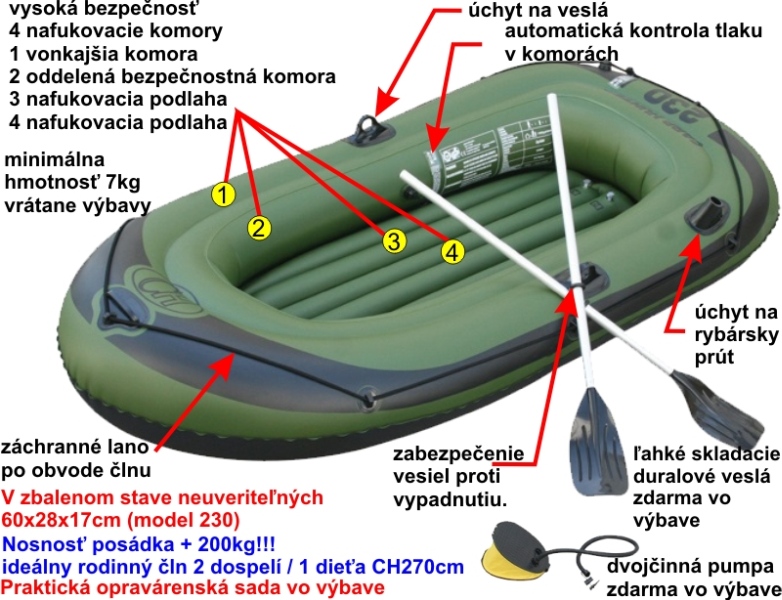 Nafukovací rybársky čln Carp Hunter