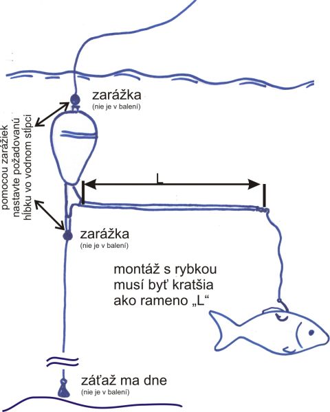 Sumcový systém ŠTUPEK, podvodný