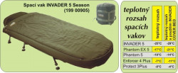 Spac� vak Tandem Baits, Invader 5 season