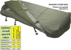N�vlek na leh�tko Tandem Baits, Invader Cover Bed