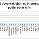 Čo kupujú slovenskí rybári na internete - Vianočné darčeky 2015