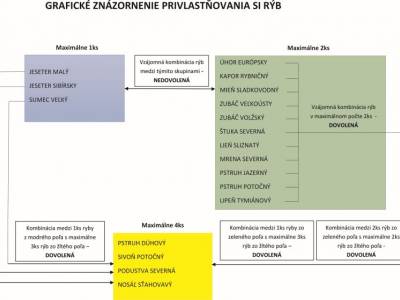 �o treba vedie� o privlastnen� r�b