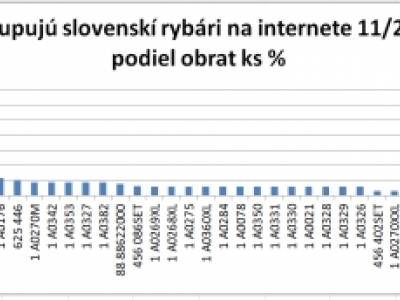 o kupuj slovensk rybri na internete - Vianon dareky 2015