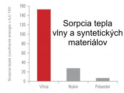Geoff Anderson spodn� pr�dlo- OTARA�150- top
