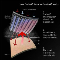 Vesta Geoff Anderson- OUTLAST- ierna