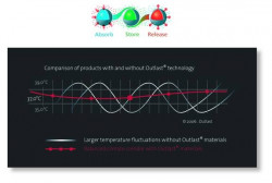 Vesta Geoff Anderson- OUTLAST- ierna