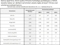 Filtran kanvice na vodu EIVA Quell 1-6 litra