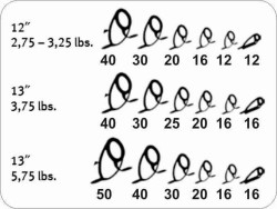 SPORTEX PARAGON CARP OLD SCHOOL kaprov prty 2 - diel