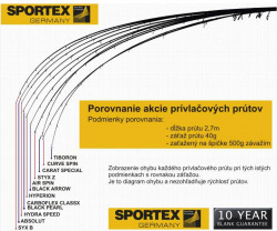 SPORTEX rybrsky prt - BLACK PEARL