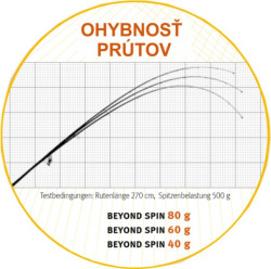 Prvlaov prt SPORTEX Beyond Spin - 2diel