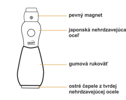 Pogumovan kliete s magnetom Geoff Anderson