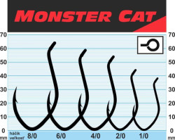 Tandem Baits - sumcov hik - MONSTER CAT Ultra Sharp