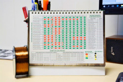 Rybrsky kalendr s receptami na rok 2019