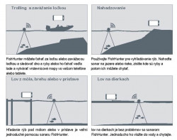 Nahadzovac sonar Lowrance FishHunter 3D
