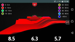 Nahadzovac sonar Lowrance FishHunter 3D